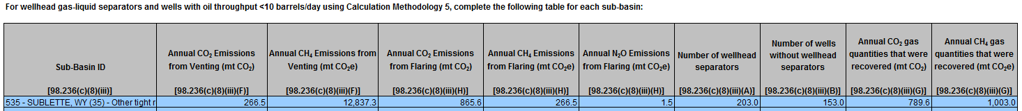 Second image of reporting requirement for For wellhead gas-liquid separator with oil throughput less than 10 barrels per day, using Calculation Method 5